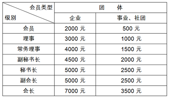 工会会员会费缴纳标准_会员交纳的会费收入(3)